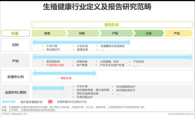 报告 | 2023年中国生殖健康行业研究报告