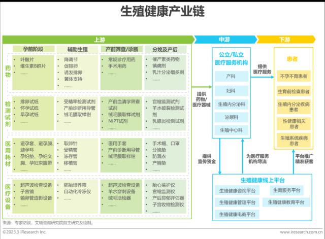 报告 | 2023年中国生殖健康行业研究报告