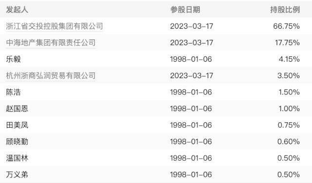 10个跌停后，连拉两涨停！底牌揭晓，国资要出手了？