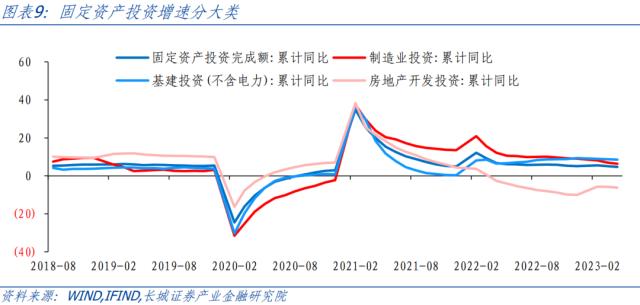 房地产修复受阻