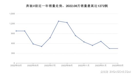 7座MPV50万左右哪款好？为你推荐这几款