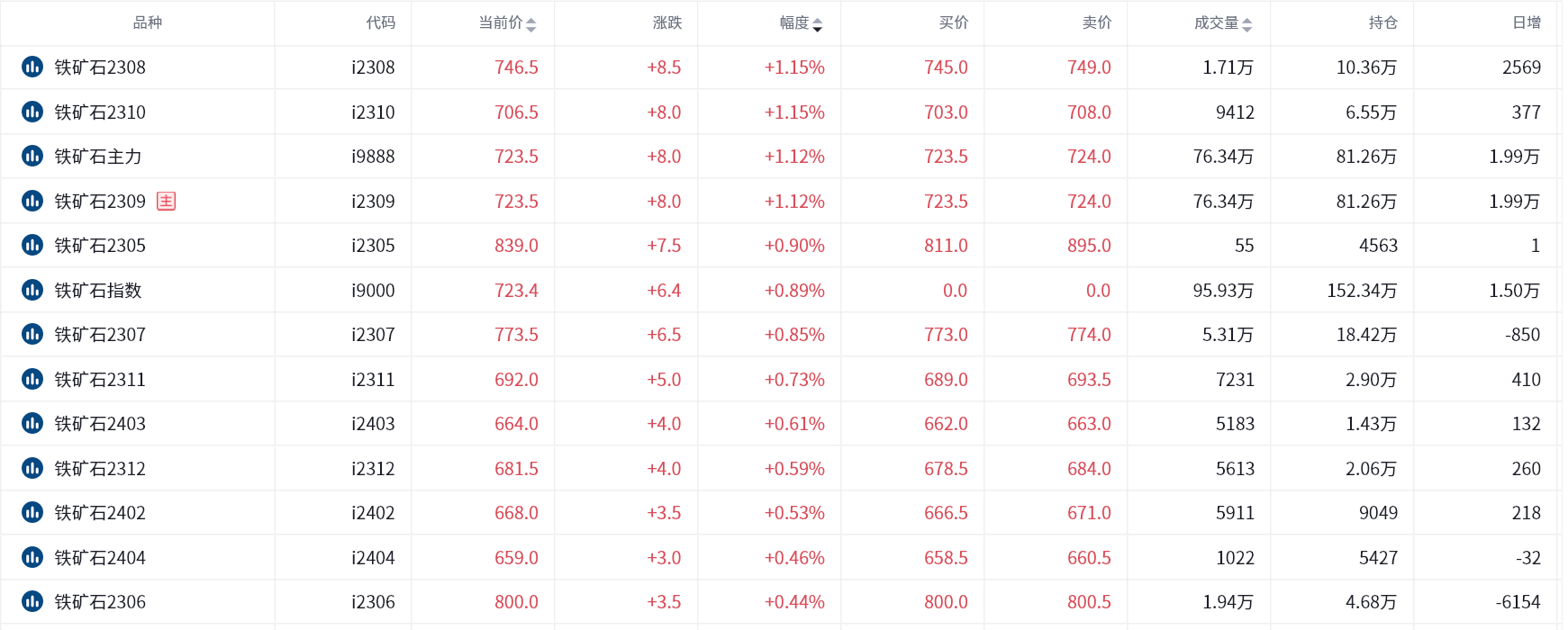 铁矿期货报告05.16：铁矿期货高开低走，机构称仍处震荡区间