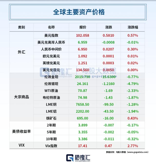 迪士尼爆雷大跌+地区银行双重打击！道指四连阴；六部门联合发文，要补上这一短板；MSCI宣布，这三只A