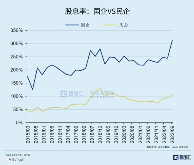 如何迎接这场“中特估”行情？