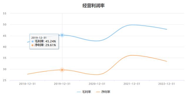 恩捷股份李氏兄弟的资本风雨