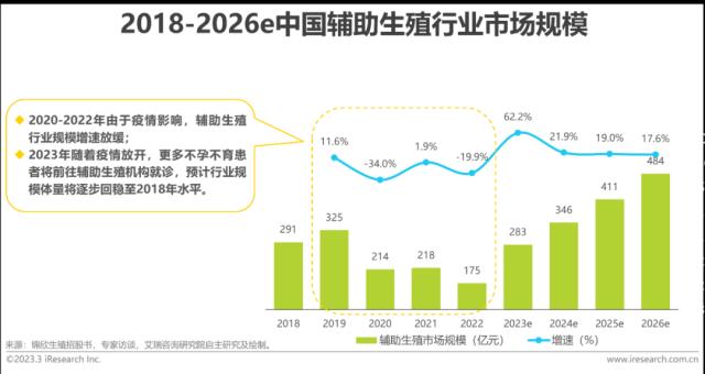 报告 | 2023年中国生殖健康行业研究报告