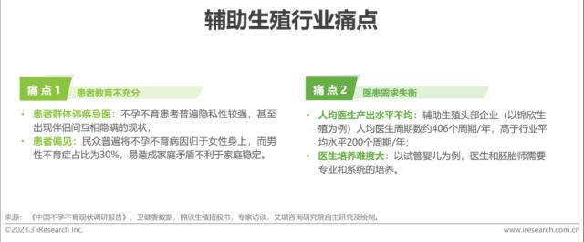 报告 | 2023年中国生殖健康行业研究报告