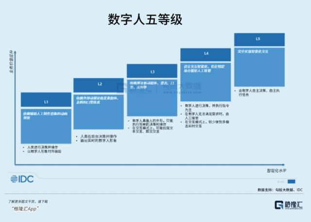 AI开始为数字人注入灵魂