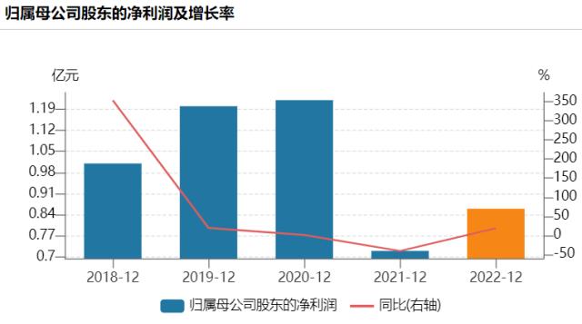 葫芦娃药业短期业绩回暖 未来仍面对新的考验