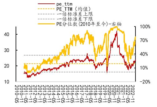 【开源策略】90年代美股互联网行情始末、逻辑及启示