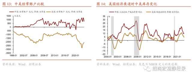 招商宏观 | 是时候再聊聊库存周期了