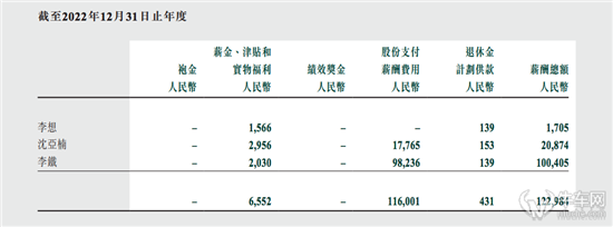 一季度净赚14亿 理想分给员工大红包？