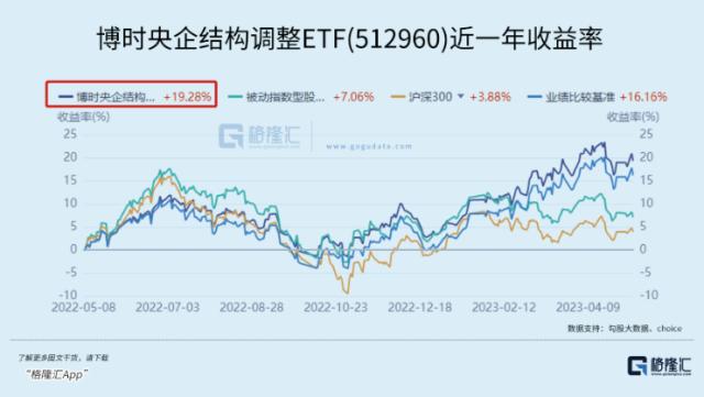 如何迎接这场“中特估”行情？