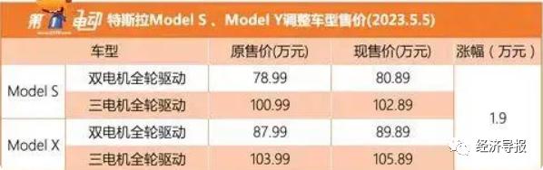 经导调查丨碳酸锂价格涨超20%，特斯拉4天两调价！新能源车会涨价吗？