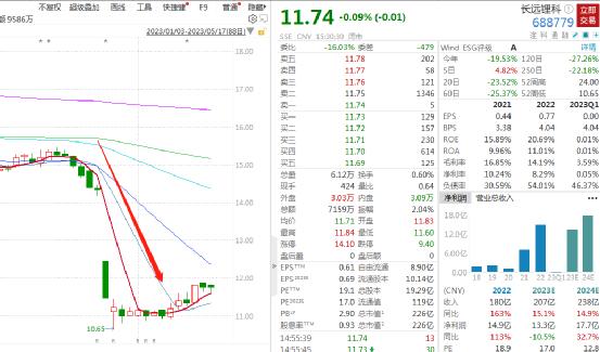 又有巨头出手：100亿！