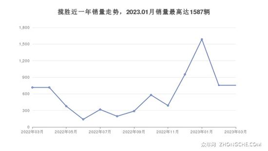 7座SUV145万左右哪款好？这几款闭眼入