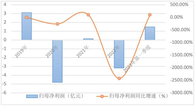 AI热潮“淹没”董秘变动！横店影视股价起来了，业绩怎么办？| 公司汇