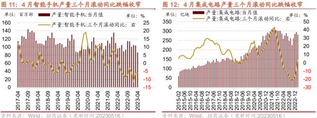 【招商策略】4月汽车产销和出口增速较高，商品房销售额同比增幅扩大--行业景气观察0517