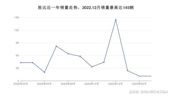 现代24万左右的车型推荐 性价比之选