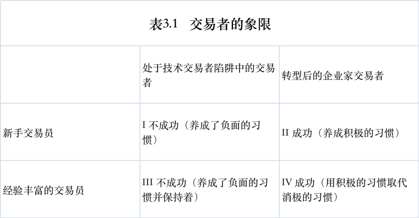 巨亏？连胜？交易中面对的恐惧与贪婪 -《盈利之道》系列五