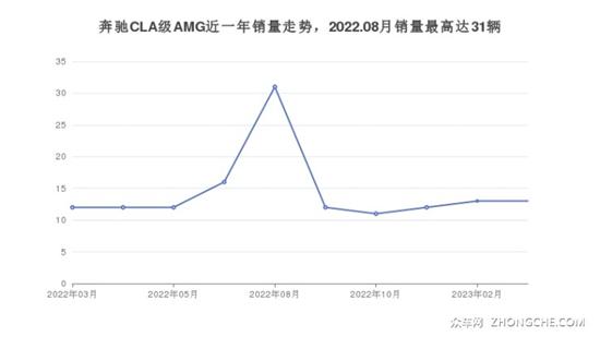 60万左右的紧凑型车排行榜 看看这几款