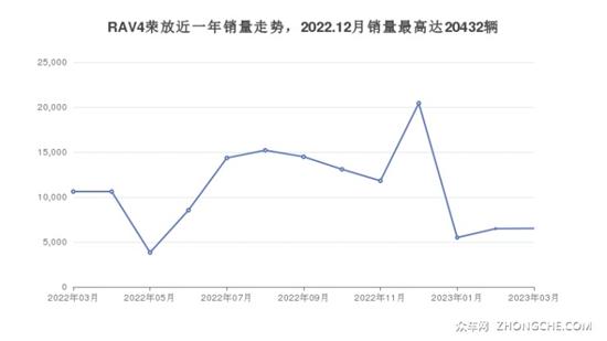 19万左右紧凑型SUV排行榜 购车指数告诉你