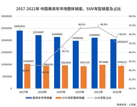 试驾新款保时捷Cayenne 能否再创辉煌？