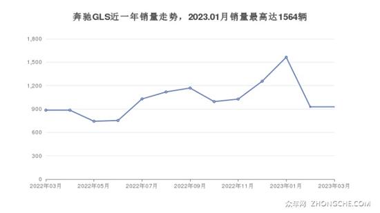 7座SUV145万左右哪款好？这几款闭眼入