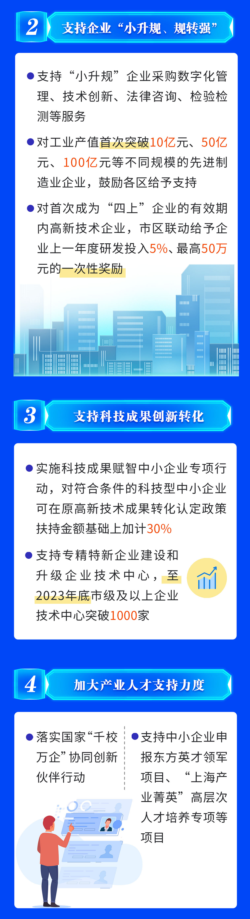 上海发布28条措施进一步助力中小微企业