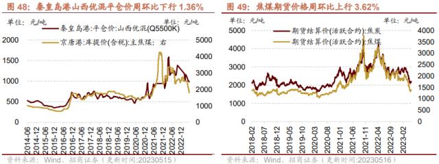 【招商策略】4月汽车产销和出口增速较高，商品房销售额同比增幅扩大--行业景气观察0517