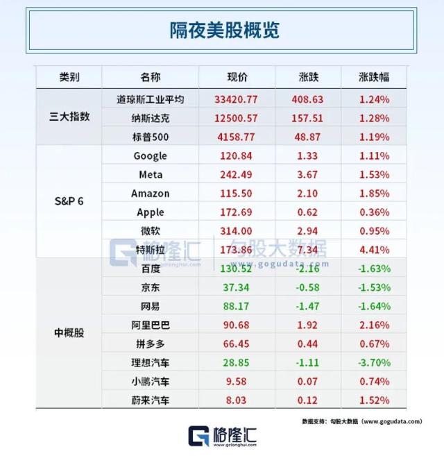 深夜突发利好！拜登、麦卡锡齐发声，美国不会违约；银行危机的锅在社交媒体？罕见！华丽家族股东大会提案全