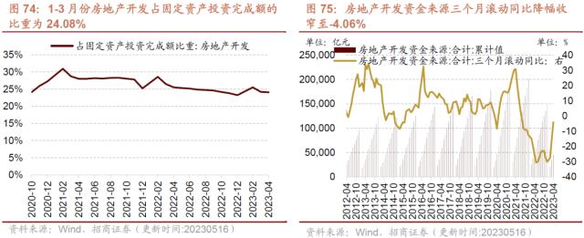 【招商策略】4月汽车产销和出口增速较高，商品房销售额同比增幅扩大--行业景气观察0517