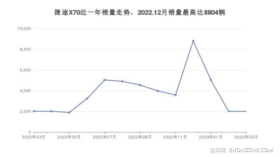 5座中型SUV10万左右哪款好？推荐这几款