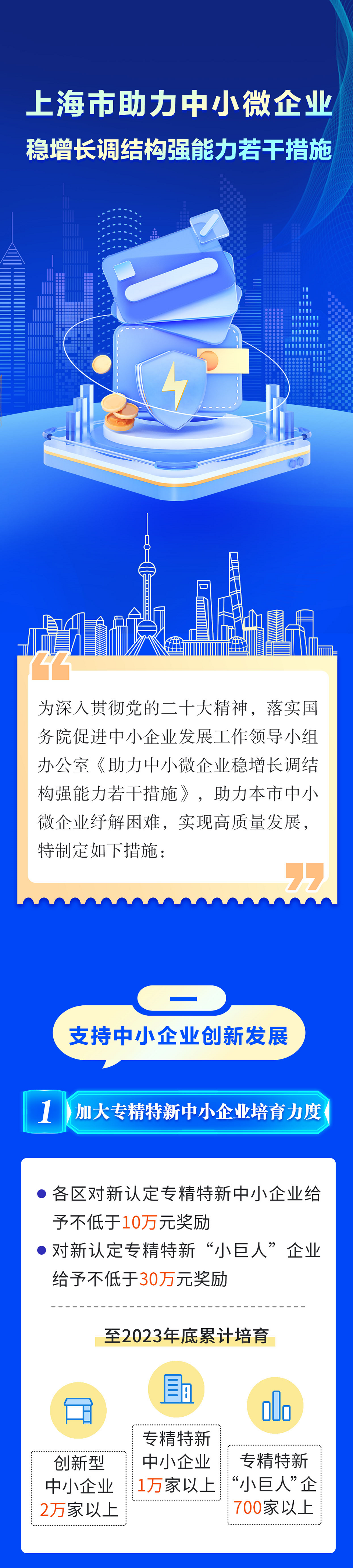 上海发布28条措施进一步助力中小微企业