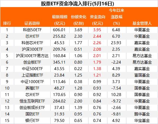 越跌越买！13亿资金出手