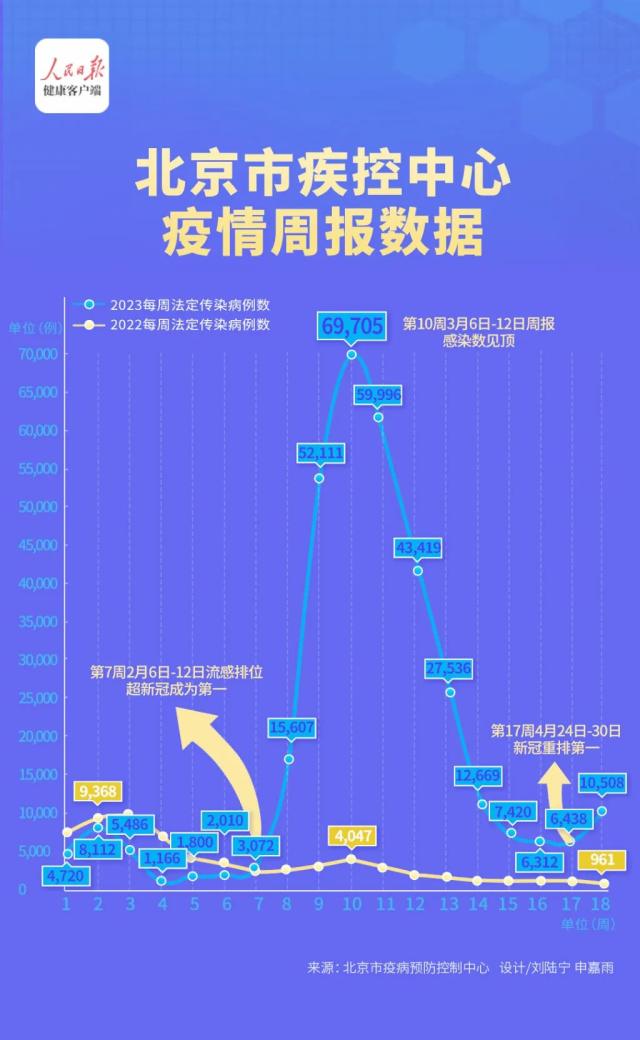 突发：跳水！离岸人民币汇率跌破7！北京：新冠感染，重回第一！