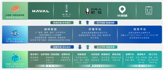 长城魏建军荣获“中国汽车工业饶斌奖”