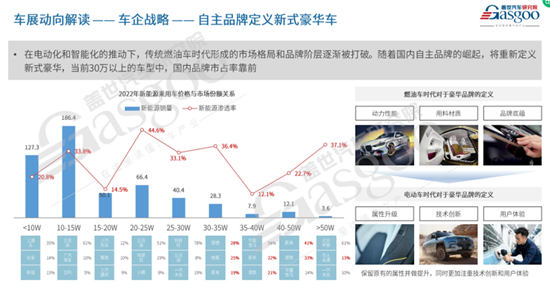 统治地位即将结束 合资品牌在华的去留？