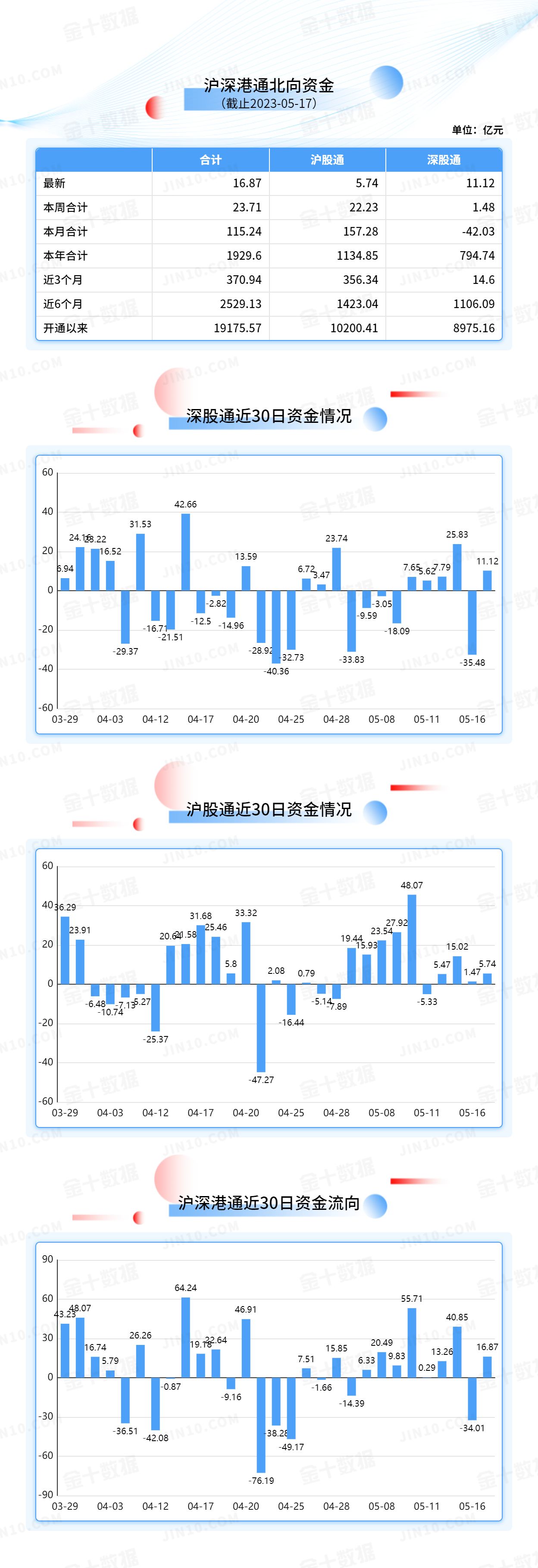 北向资金大单买入报告：宁德时代获净买入8.9亿元