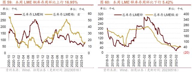 【招商策略】4月汽车产销和出口增速较高，商品房销售额同比增幅扩大--行业景气观察0517