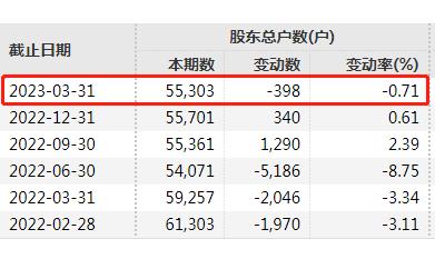 又有巨头出手：100亿！