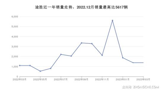 现代24万左右的车型推荐 性价比之选