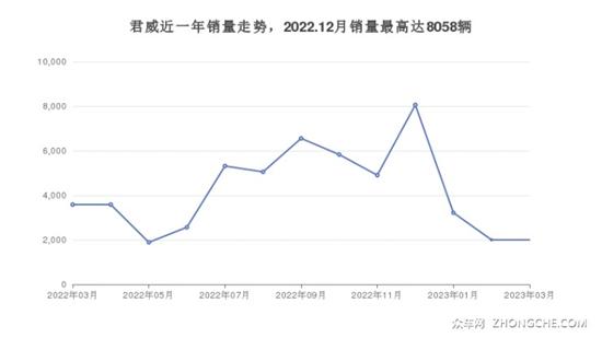 别克27万左右的车型推荐 这几款不要错过