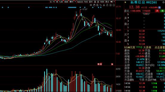 5月17日十大人气股：拓维信息关键涨停（名单）