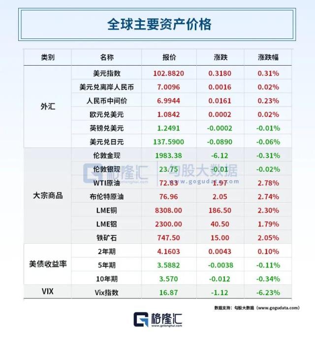 深夜突发利好！拜登、麦卡锡齐发声，美国不会违约；银行危机的锅在社交媒体？罕见！华丽家族股东大会提案全