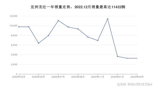 5座中型车30万左右哪款好？购车指数推荐