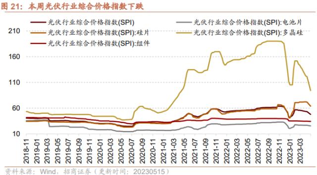 【招商策略】4月汽车产销和出口增速较高，商品房销售额同比增幅扩大--行业景气观察0517