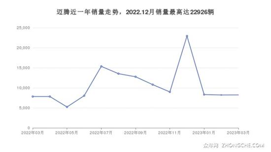 5座中型车30万左右哪款好？购车指数推荐