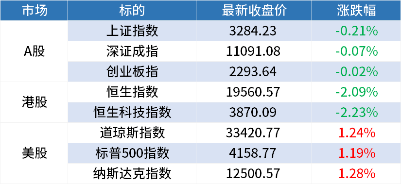 周四A股早餐汇：关注特斯拉的新方向