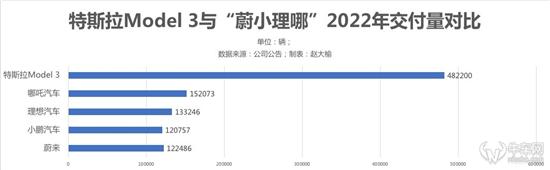 全球最畅销的10款电动车 有7辆来自中国